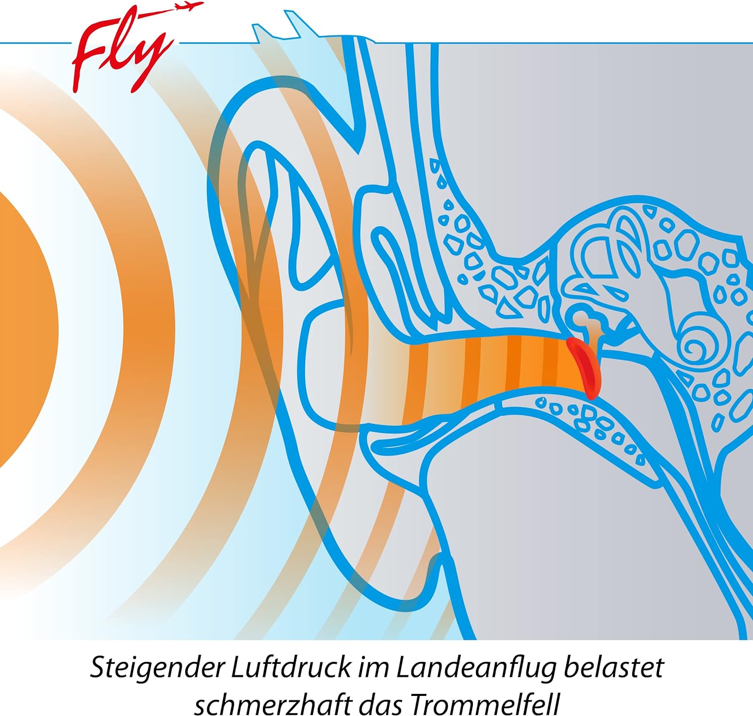 Ansicht 2
