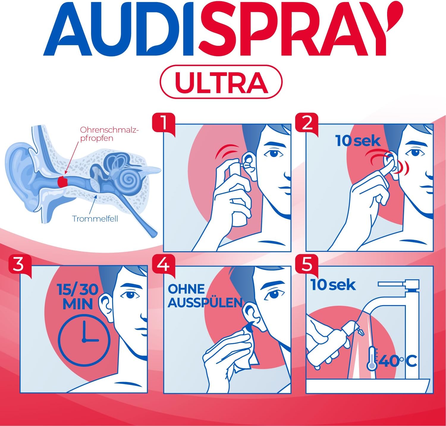 AUDISPRAY Ultra – Ansicht 2